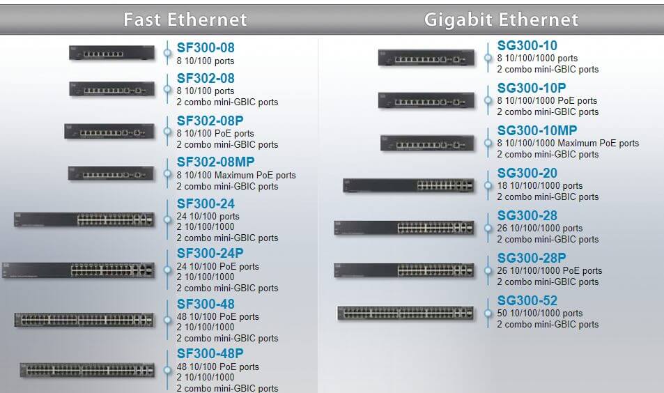 Cisco 300 Series Models
