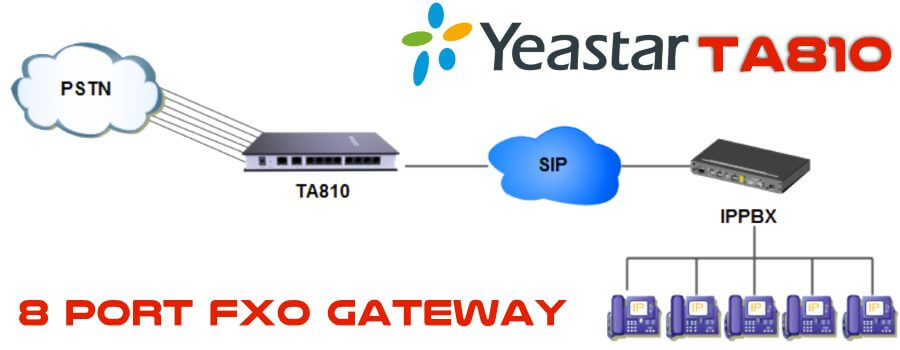 Yeastar TA810 FXO Gateway Tanzania