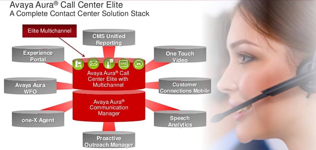 avaya aura call center Tanzania