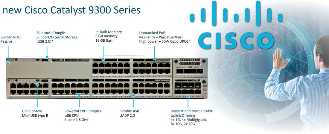 CISCO Catalyst 9300 Series Switches Tanzania